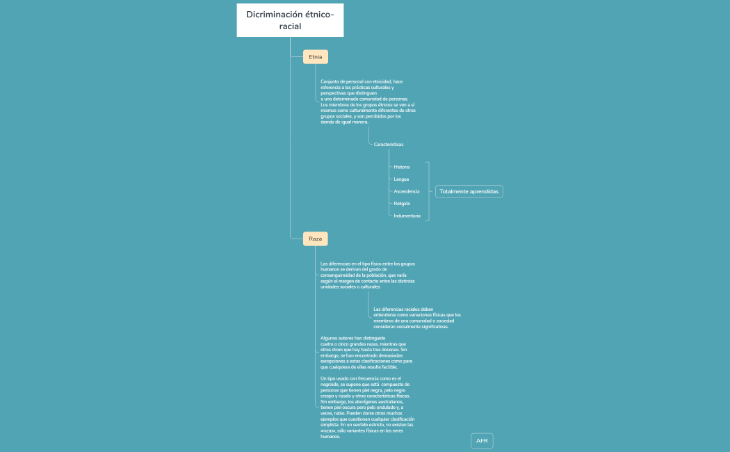 Dicriminación étnico-racial
