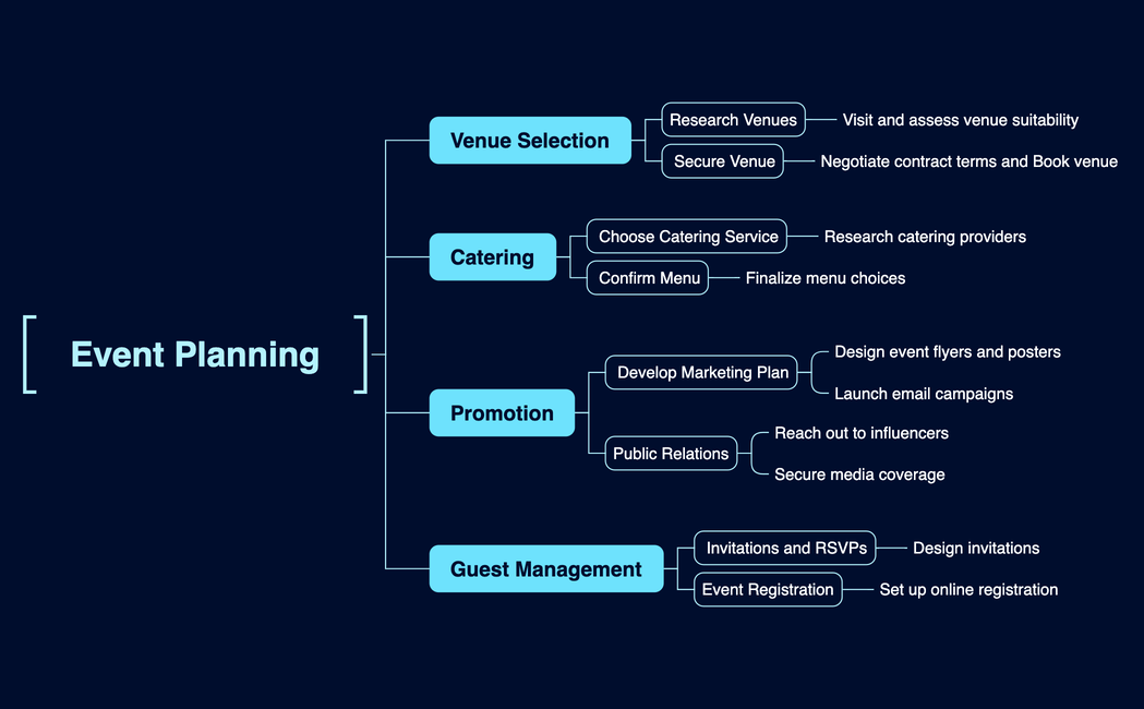 Event Planning