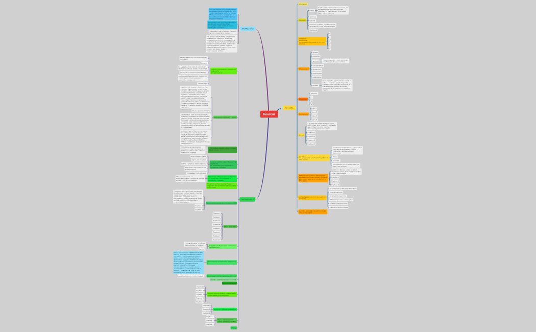 Психолог Алёна контент карта