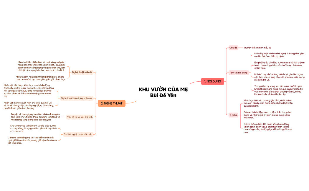 KHU VƯỜN CỦA MẸ