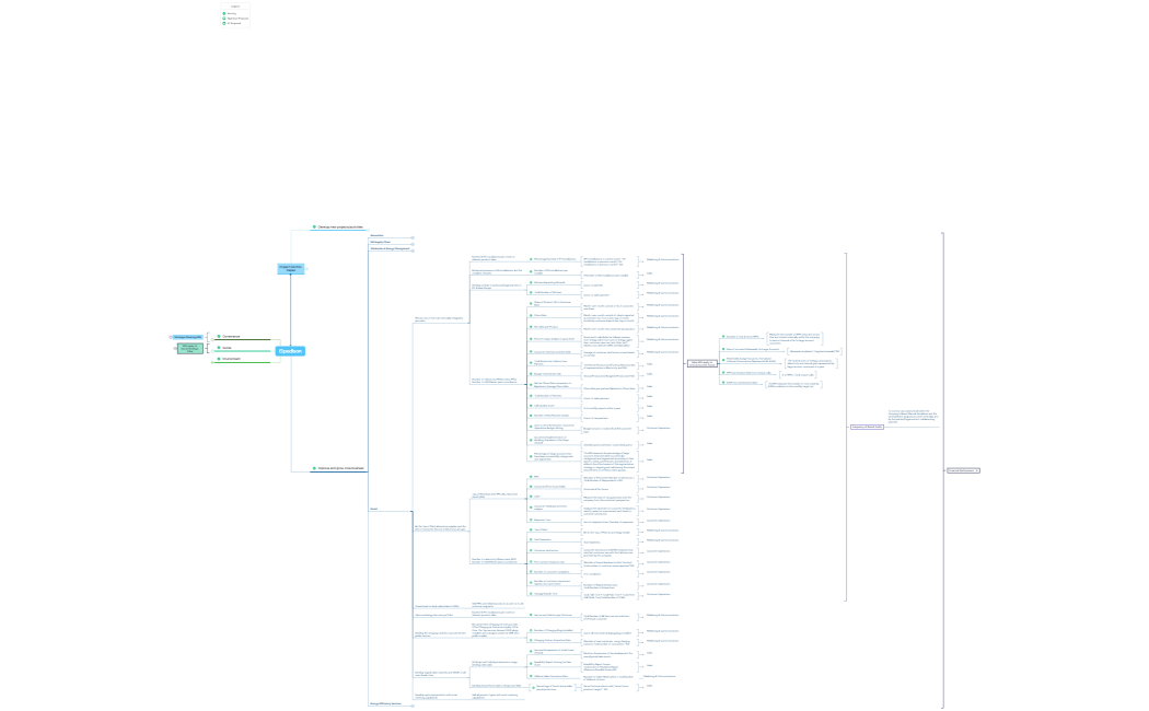 Elpedison Final KPI Tree Last Updated
