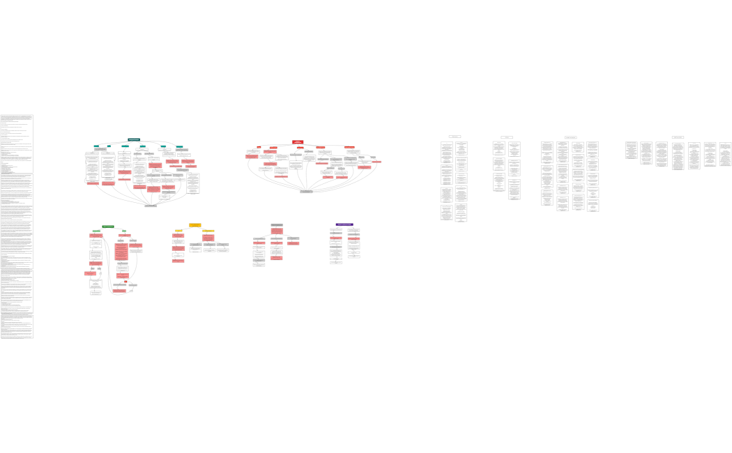 Логическая карта