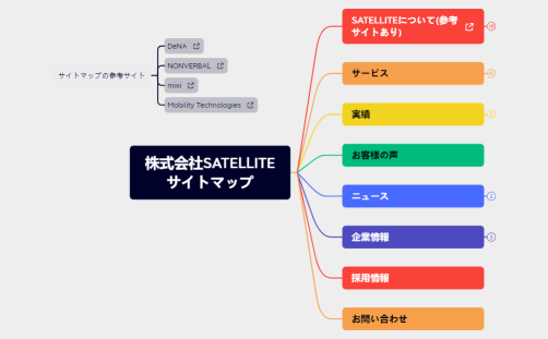 株式会社SATELLITE サイトマップ