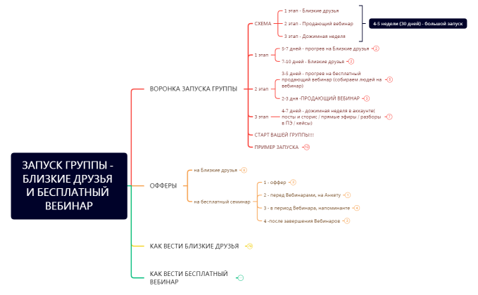 Запуск группы