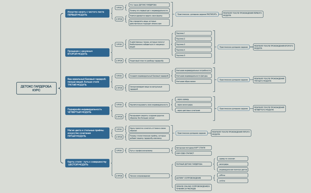 Ментальная карта