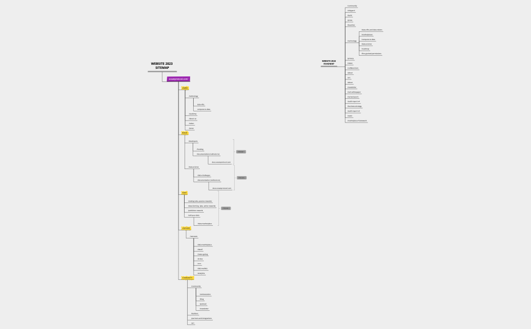 WEBSITE SITEMAP.xmind