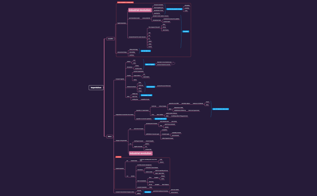 Causes and effects of the imperial age
