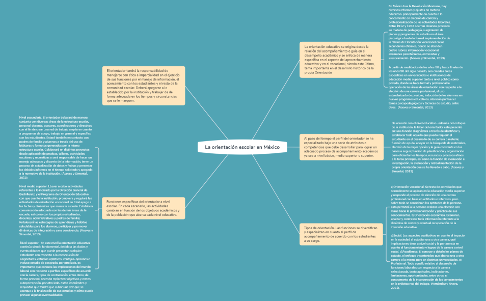 Mapa. La orientación escolar en México