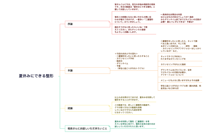夏休みにできる整形