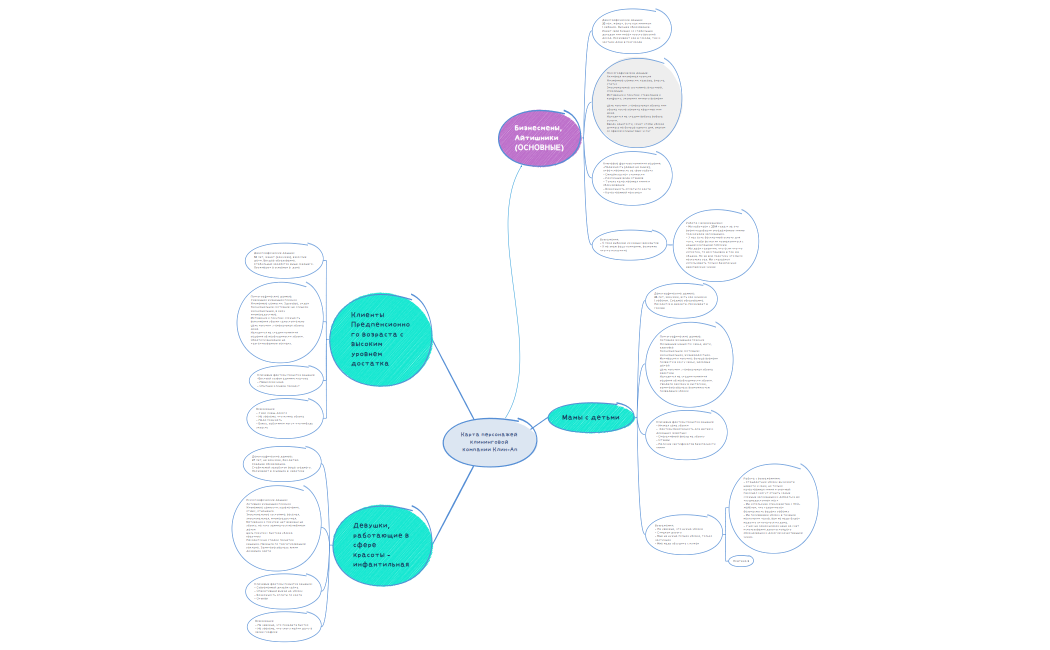 ЦА для клининга