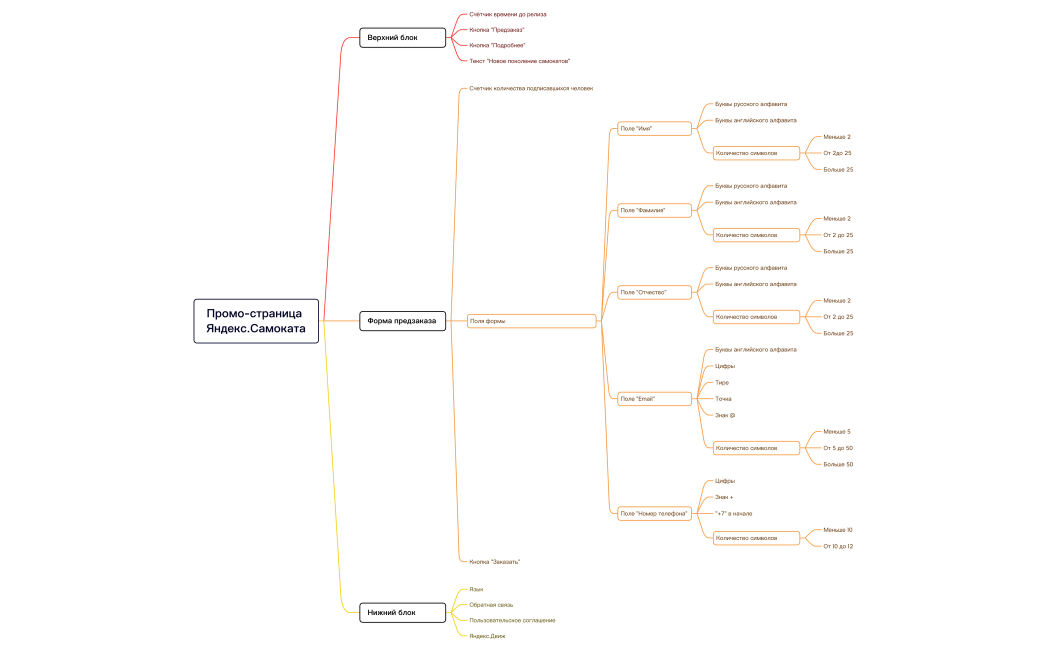Промо-страница Яндекс.Самокат