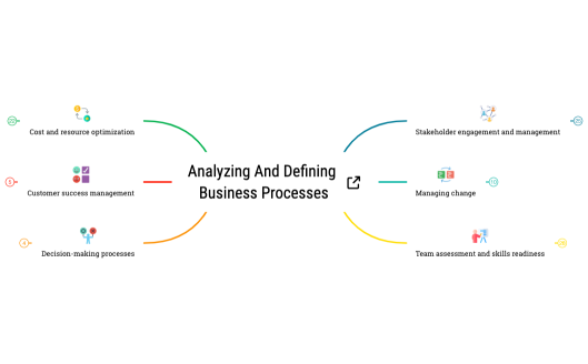 Analyzing and Defining Business Processes
