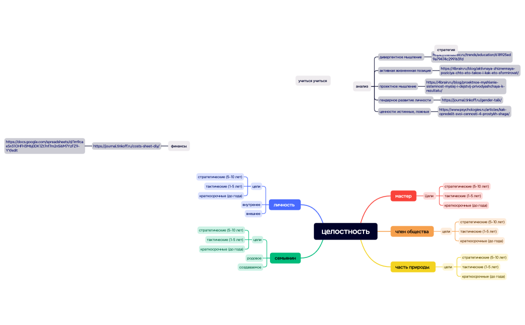 Ментальная карта