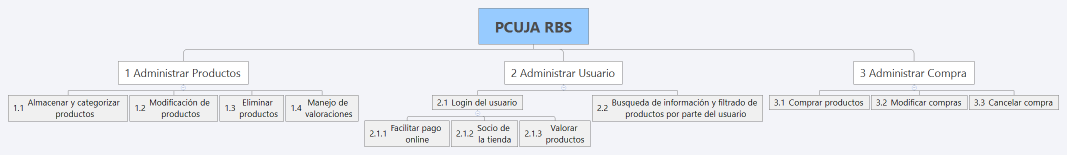 PCUJA RBS
