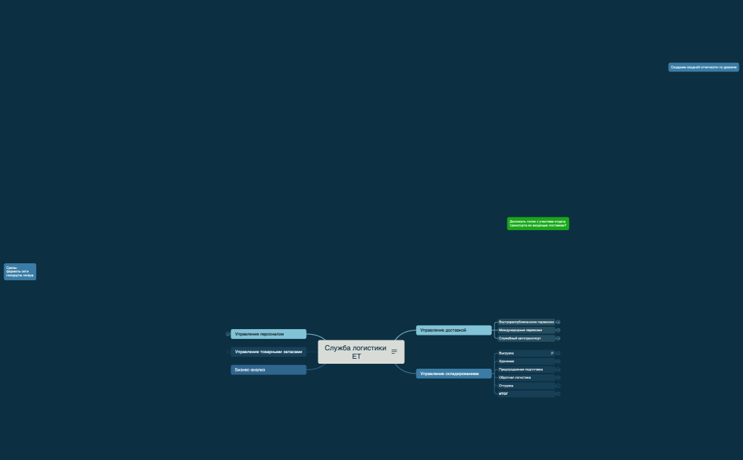 Служба логистики ЕТ