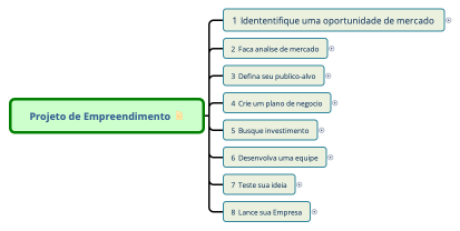 Projeto de Empreendimento