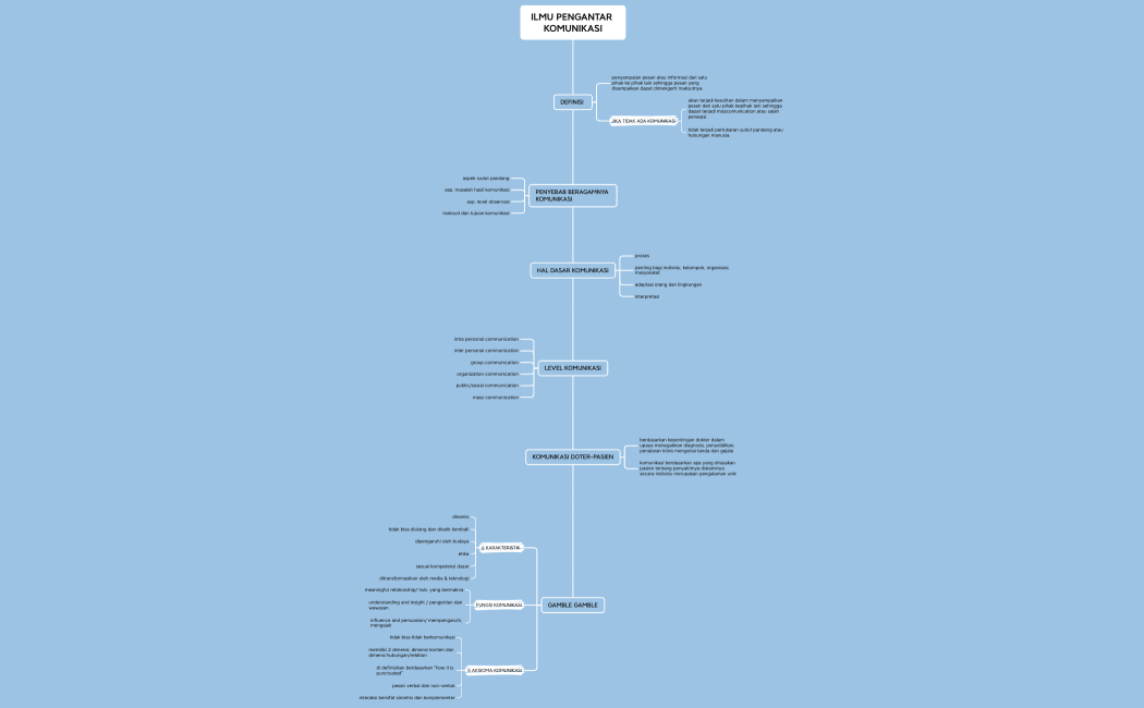 ILMU PENGANTAR KOMUNIKASI