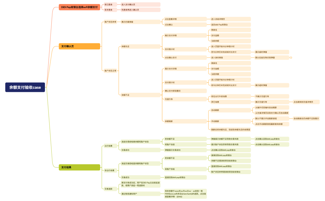 余额支付验收case
