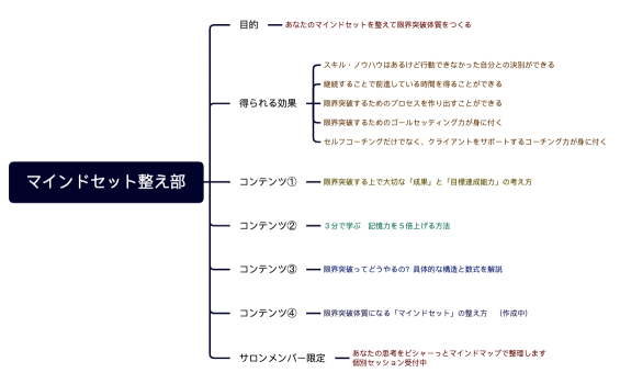 マインドセット整え部