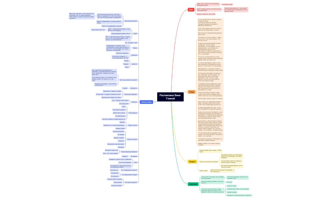 Распаковка Вики Гоиной