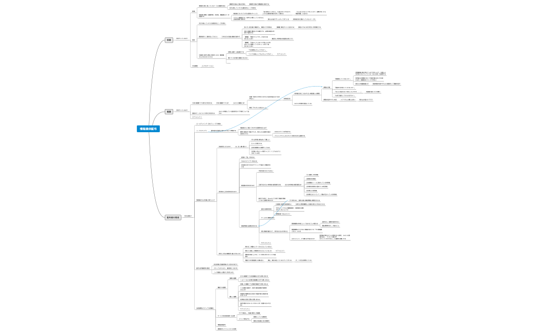 情報提供配布コマ化