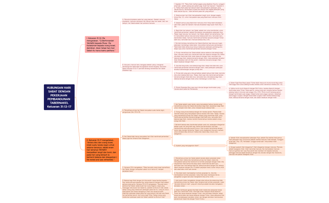 HUBUNGAN HARI SABAT DENGAN PEKERJAAN PEMBANGUNAN TABERNAKEL.xmind