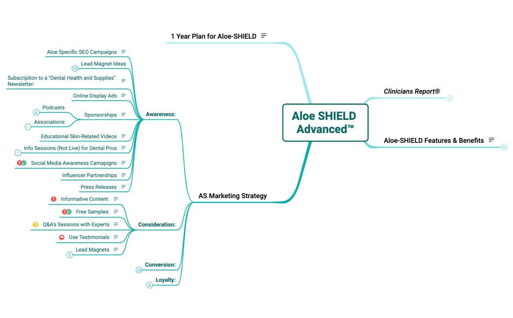 Aloe SHIELD Advanced™