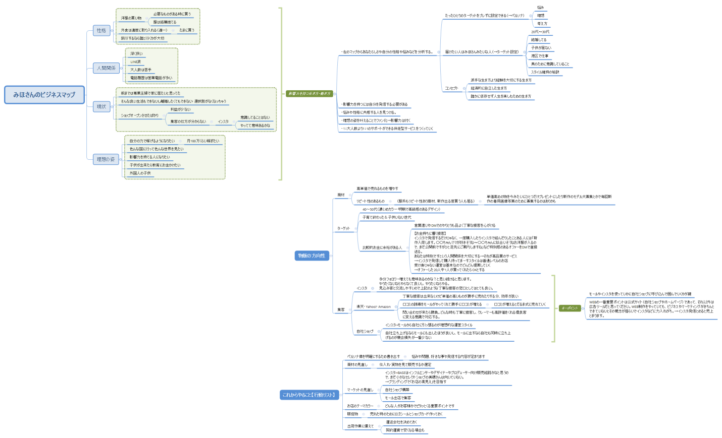 みほさんのビジネスマップ