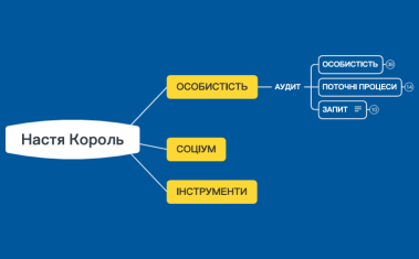 Настя Король