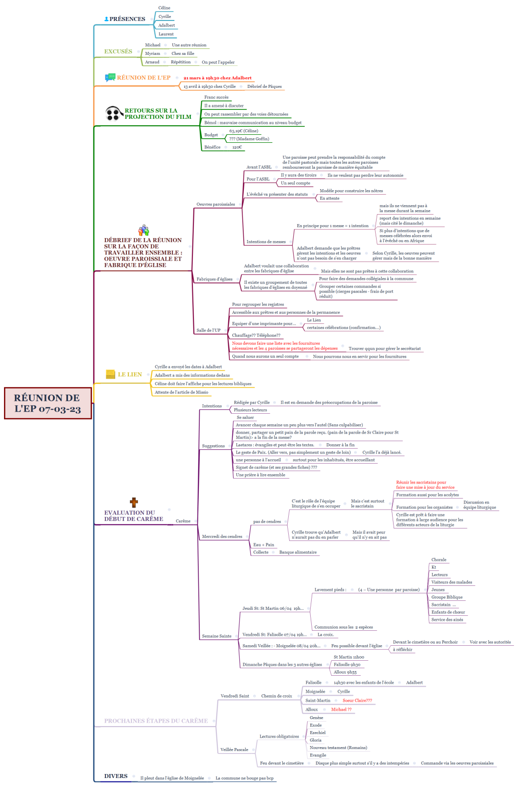 Réunion de l'EP 07-03-23