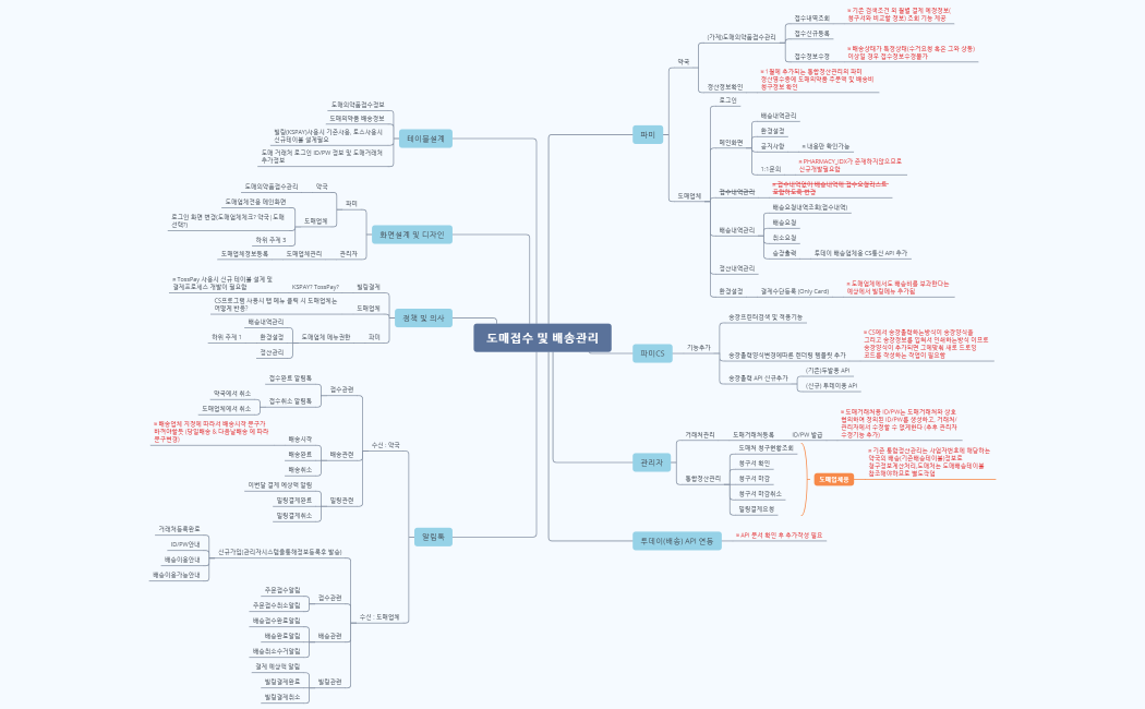 도매접수 및 배송관리_250103