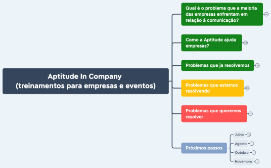 Aptitude In Company  (treinamentos para empresas e eventos)