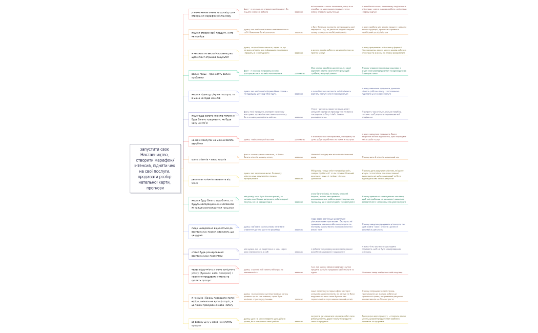 переконання,_які_заважають_230503100814.xmind