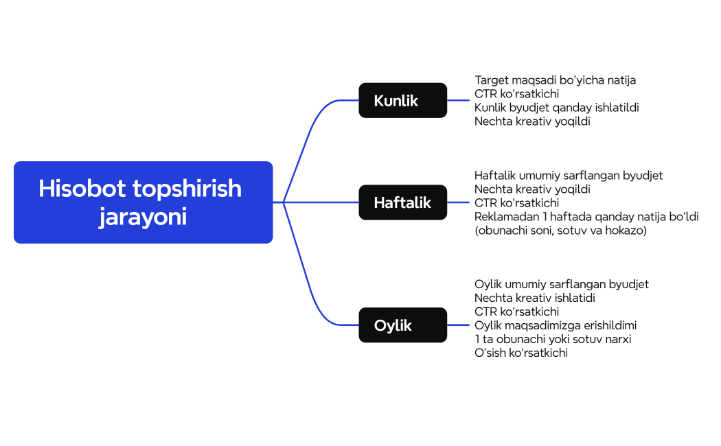 Логическая карта