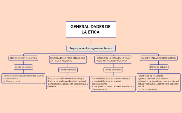 generalidades de la etica