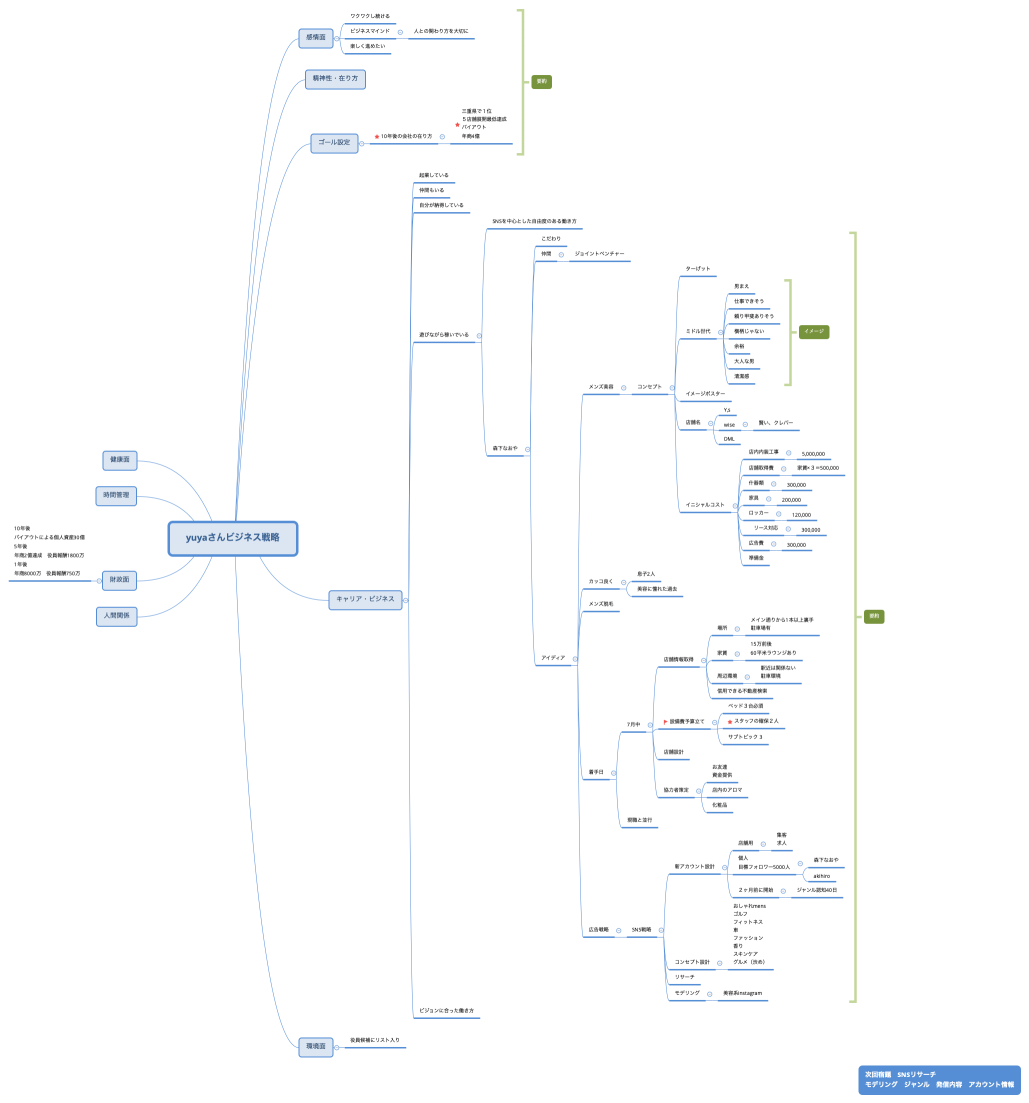 yuyaさんビジネス戦略