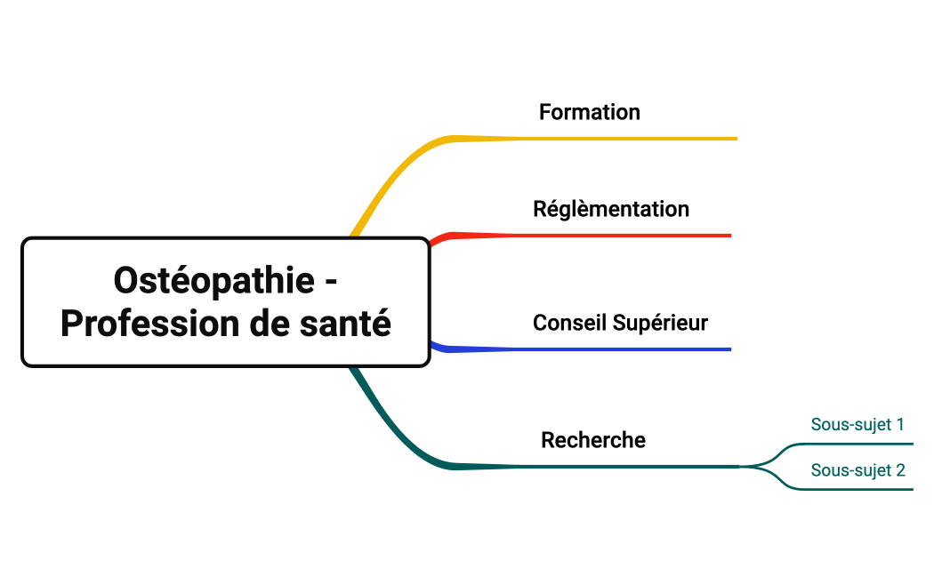 Ostéopathie - Profession de santé