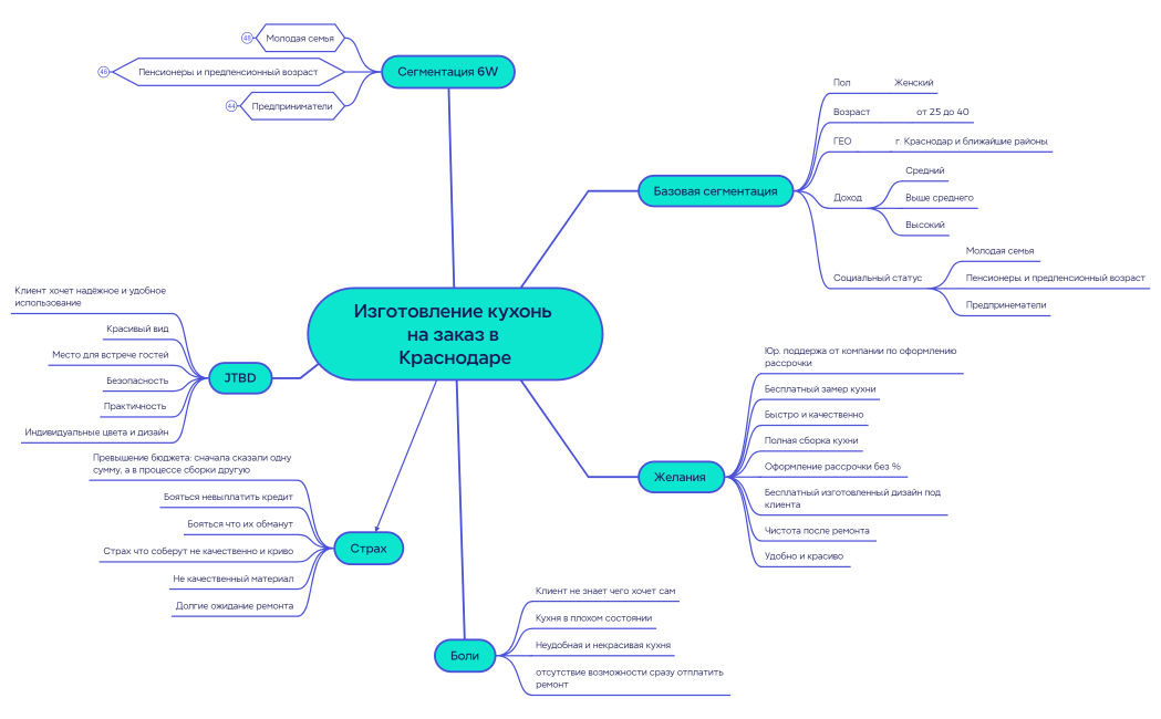 Изготовление кухонь на заказ в Краснодаре