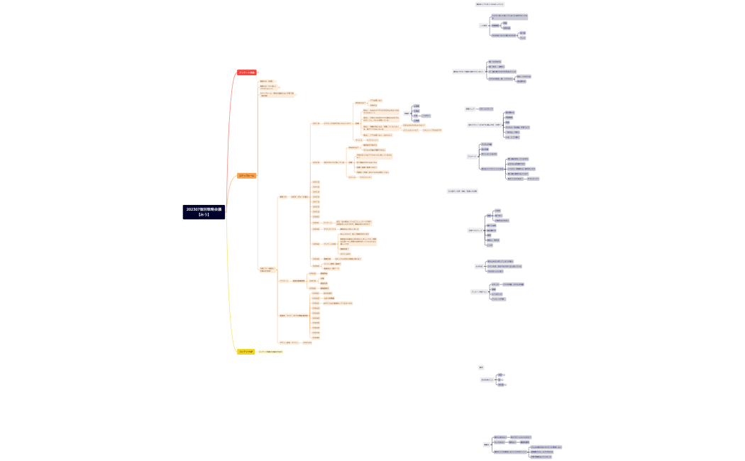 202307個別戦略会議【みう】