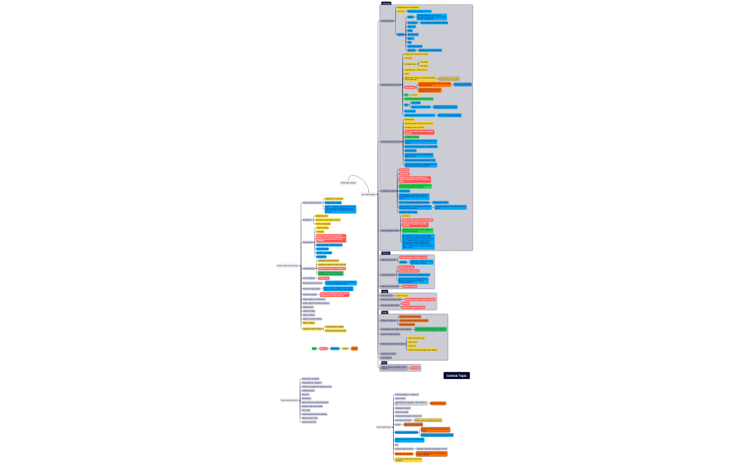 WPT strat session 2024
