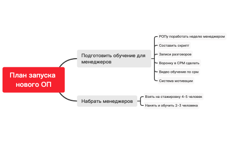 План запуска нового ОП