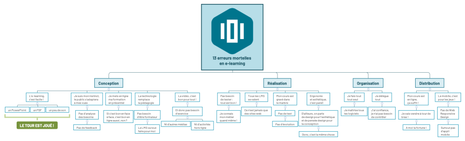13 erreurs mortelles en e-learning