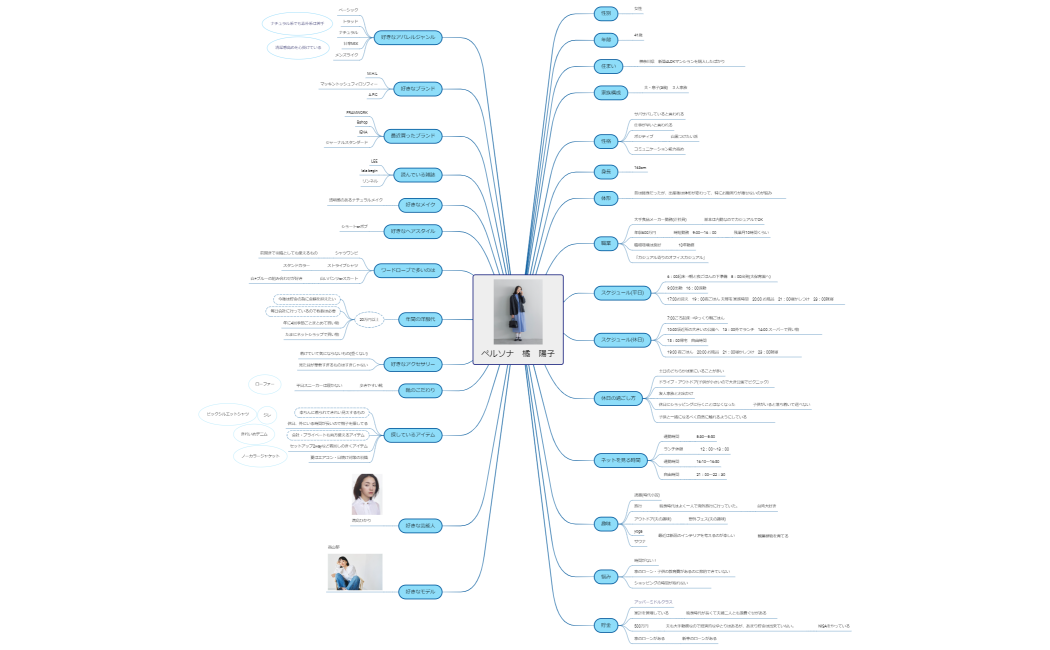 マインドマップ