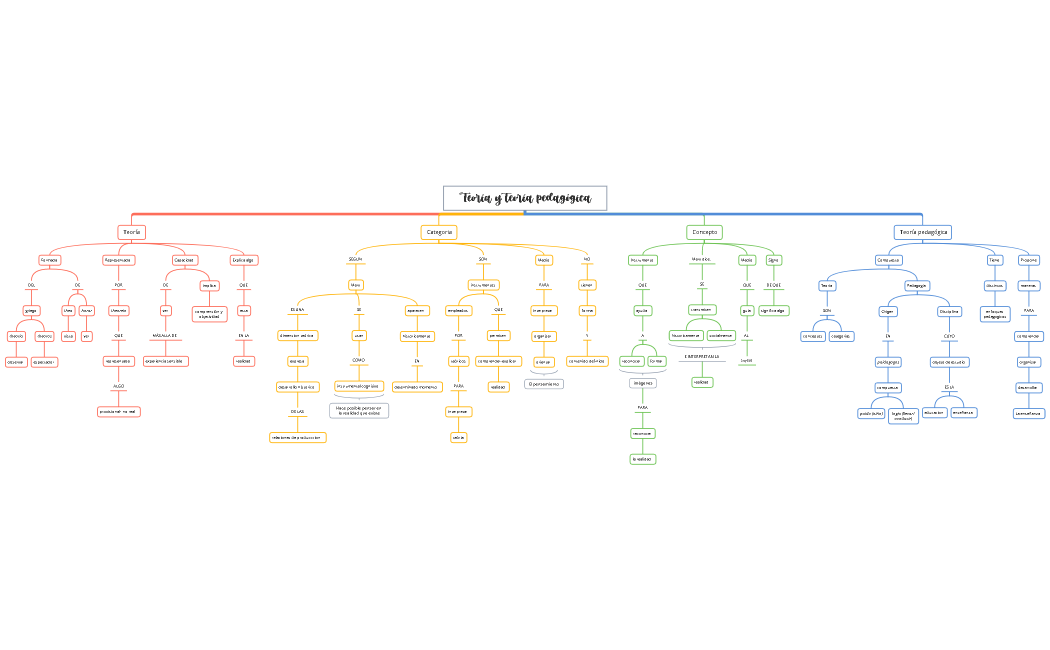 Teoría y teoría pedagógica
