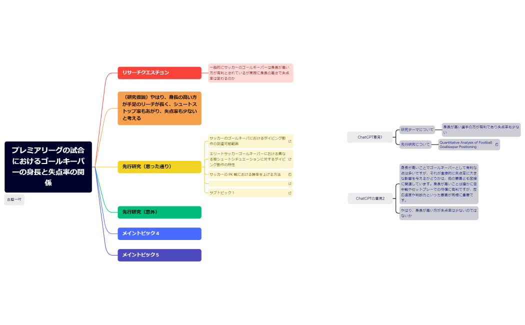 マインドマップ