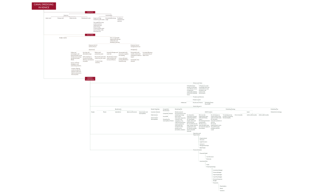 Canal Dredging in Venice