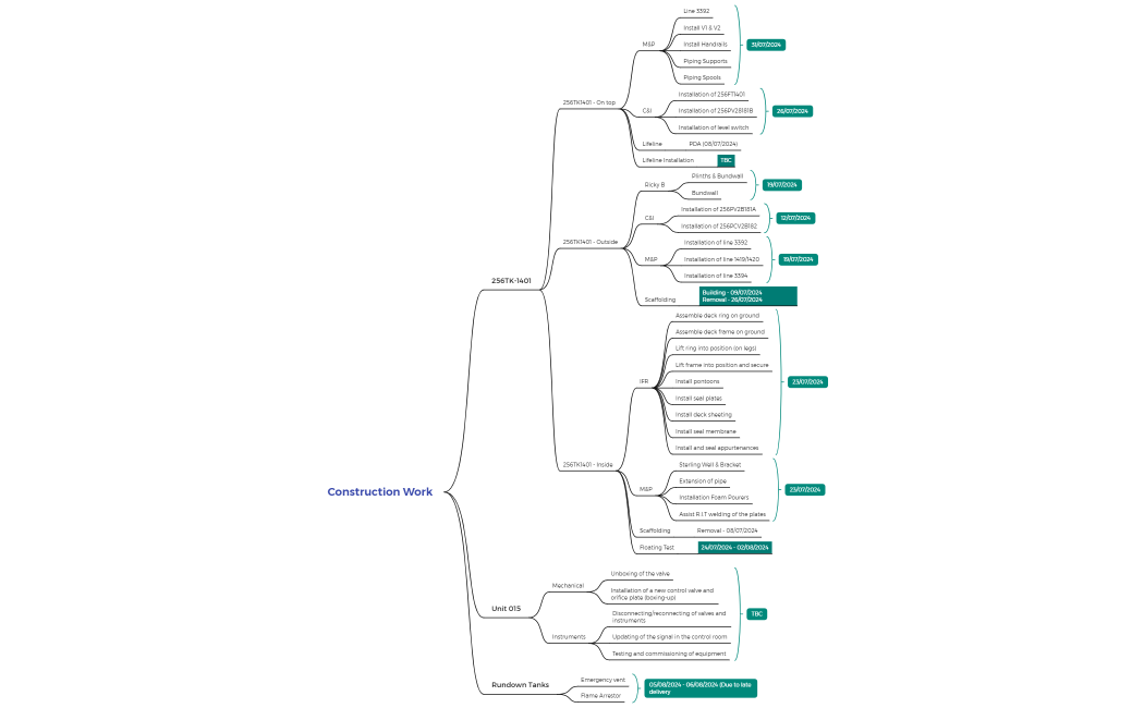 Construction Work Plan