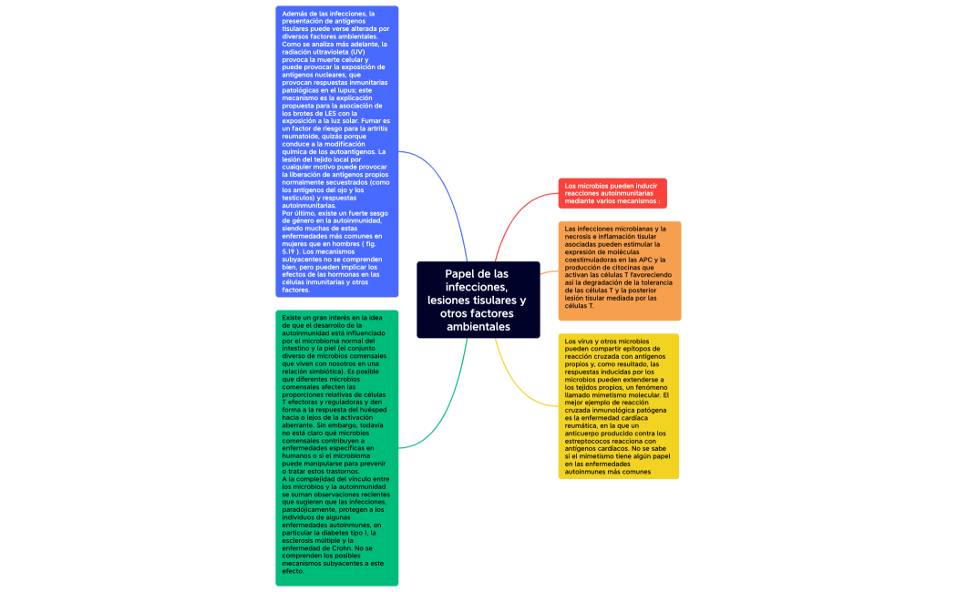 Papel de las infecciones, lesiones tisulares y otros factores ambientales