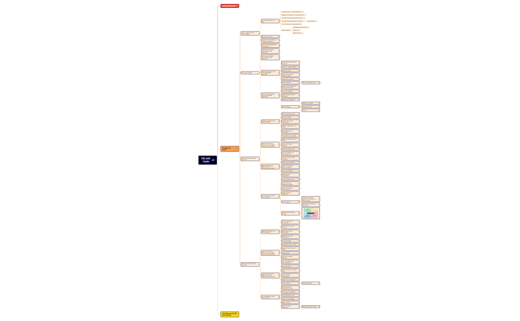 TKI ASD Guide