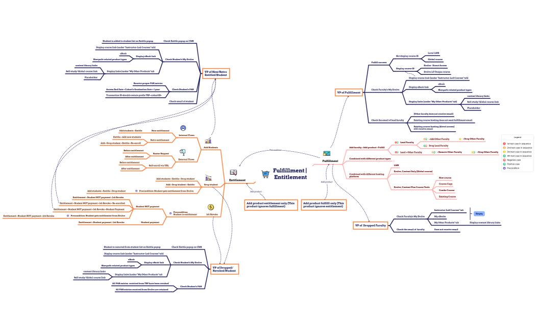 Grocery  Shopping List_edited